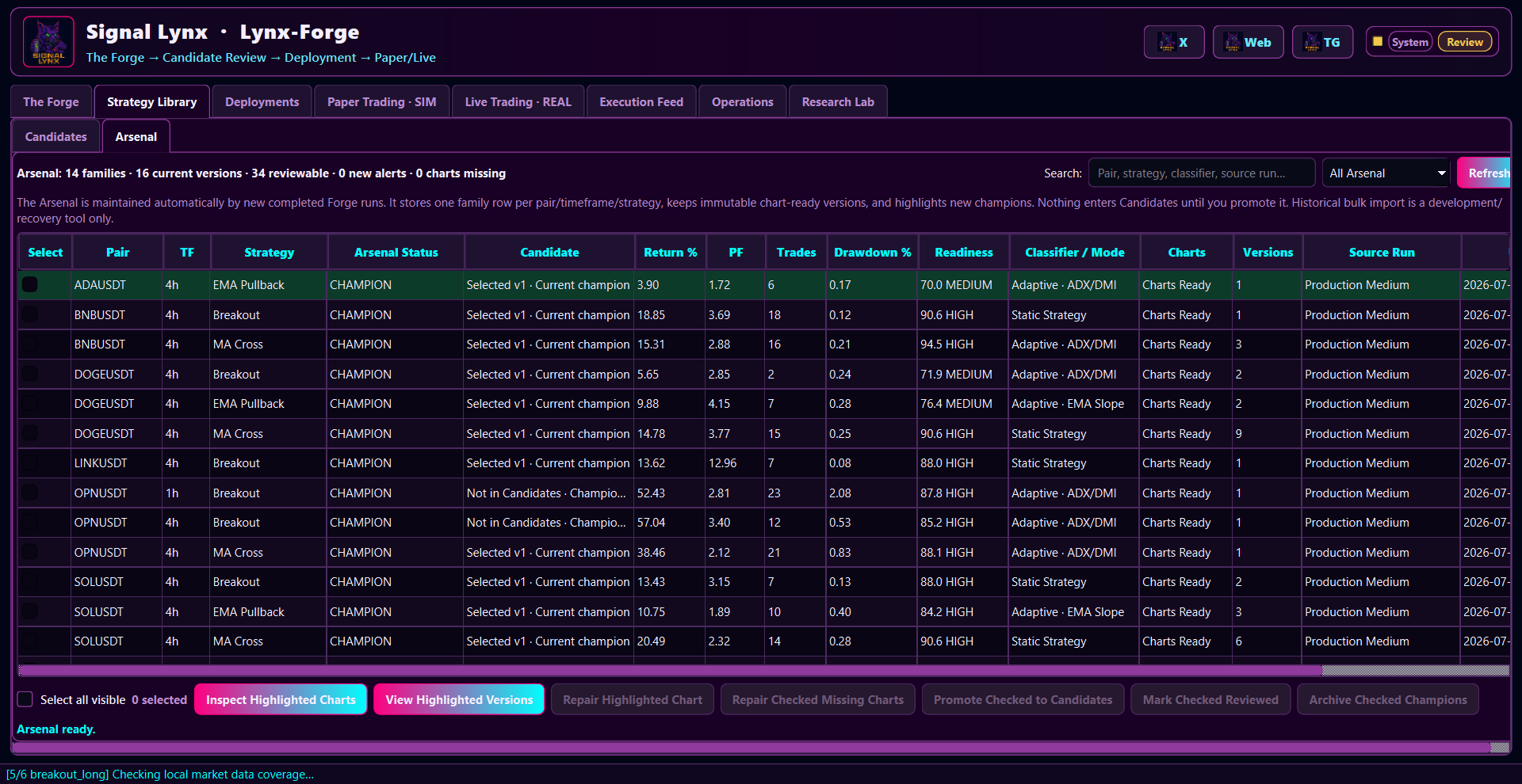 Lynx-Forge Strategy Library Arsenal showing strategy families, readiness, performance, charts, and version history.