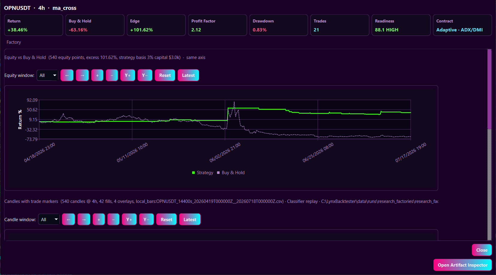 Lynx-Forge Chart Explorer comparing strategy equity against buy and hold performance.