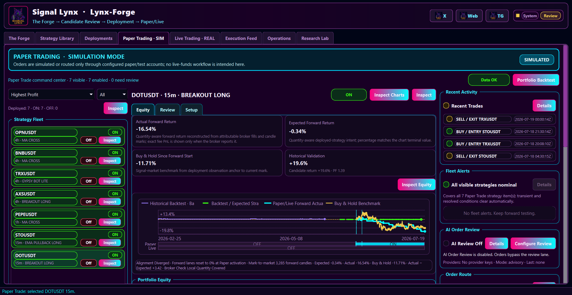 Lynx-Forge Paper Trading command center with strategy fleet status, forward results, benchmark comparison, and activity alerts.