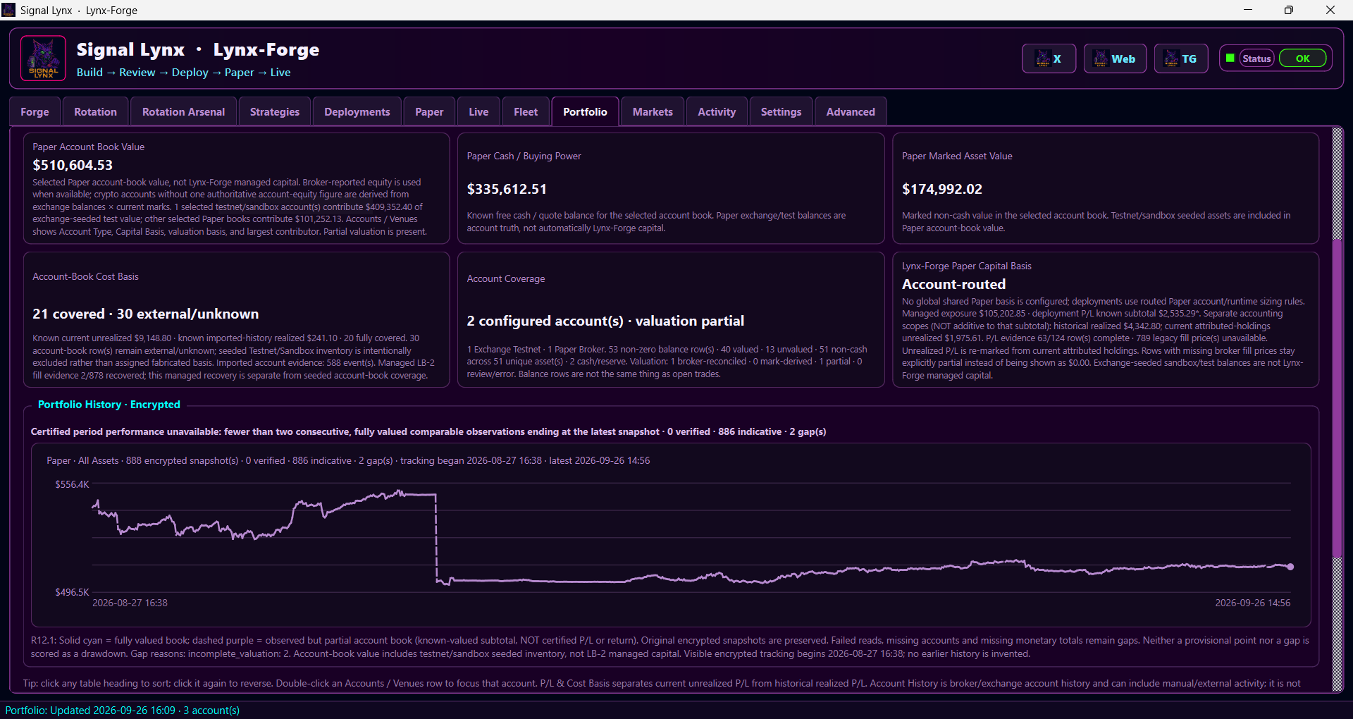 Lynx-Forge Portfolio Monitoring showing a paper-trading portfolio and portfolio-level performance without exposing a live account.